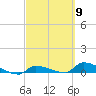 Pirates Cove tide chart for Saturday, March 9, 2024