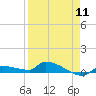 Pirates Cove tide chart for Thursday, April 11, 2024