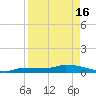 Pirates Cove tide chart for Tuesday, April 16, 2024