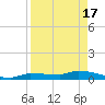 Pirates Cove tide chart for Wednesday, April 17, 2024