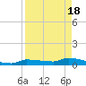 Pirates Cove tide chart for Thursday, April 18, 2024
