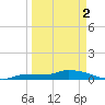 Pirates Cove tide chart for Tuesday, April 2, 2024