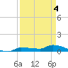 Pirates Cove tide chart for Thursday, April 4, 2024