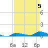 Pirates Cove tide chart for Friday, April 5, 2024