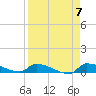 Pirates Cove tide chart for Sunday, April 7, 2024