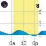 Pirates Cove tide chart for Monday, April 8, 2024