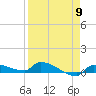 Pirates Cove tide chart for Tuesday, April 9, 2024
