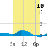 Pirates Cove tide chart for Friday, May 10, 2024