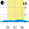 Pirates Cove tide chart for Wednesday, May 15, 2024