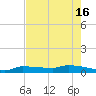 Pirates Cove tide chart for Thursday, May 16, 2024