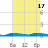Pirates Cove tide chart for Friday, May 17, 2024