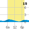 Pirates Cove tide chart for Sunday, May 19, 2024