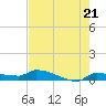 Pirates Cove tide chart for Tuesday, May 21, 2024