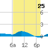 Pirates Cove tide chart for Saturday, May 25, 2024