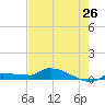 Pirates Cove tide chart for Sunday, May 26, 2024