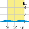 Pirates Cove tide chart for Friday, May 31, 2024