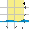 Pirates Cove tide chart for Saturday, May 4, 2024