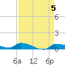 Pirates Cove tide chart for Sunday, May 5, 2024