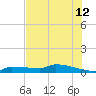Pirates Cove tide chart for Wednesday, June 12, 2024