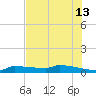 Pirates Cove tide chart for Thursday, June 13, 2024
