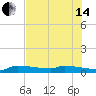 Pirates Cove tide chart for Friday, June 14, 2024