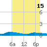 Pirates Cove tide chart for Saturday, June 15, 2024
