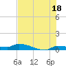 Pirates Cove tide chart for Tuesday, June 18, 2024