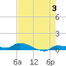 Pirates Cove tide chart for Monday, June 3, 2024