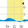Pirates Cove tide chart for Tuesday, June 4, 2024