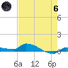 Pirates Cove tide chart for Thursday, June 6, 2024