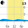 Pirates Cove tide chart for Saturday, July 13, 2024