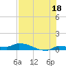 Pirates Cove tide chart for Thursday, July 18, 2024