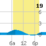 Pirates Cove tide chart for Friday, July 19, 2024