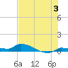 Pirates Cove tide chart for Wednesday, July 3, 2024