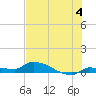 Pirates Cove tide chart for Thursday, July 4, 2024