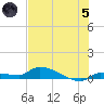 Pirates Cove tide chart for Friday, July 5, 2024