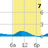 Pirates Cove tide chart for Sunday, July 7, 2024