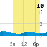 Pirates Cove tide chart for Saturday, August 10, 2024