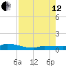Pirates Cove tide chart for Monday, August 12, 2024