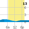 Pirates Cove tide chart for Tuesday, August 13, 2024