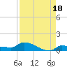 Pirates Cove tide chart for Sunday, August 18, 2024