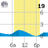 Pirates Cove tide chart for Monday, August 19, 2024