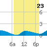 Pirates Cove tide chart for Friday, August 23, 2024