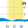 Pirates Cove tide chart for Sunday, August 25, 2024