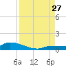 Pirates Cove tide chart for Tuesday, August 27, 2024