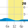 Pirates Cove tide chart for Wednesday, August 28, 2024