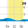 Pirates Cove tide chart for Thursday, August 29, 2024