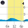 Pirates Cove tide chart for Sunday, August 4, 2024