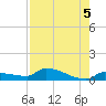 Pirates Cove tide chart for Monday, August 5, 2024
