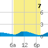 Pirates Cove tide chart for Wednesday, August 7, 2024